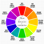 colour wheel